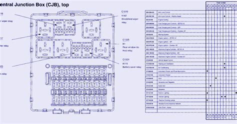 2009 focus junction box|2009 ford focus fuse chart.